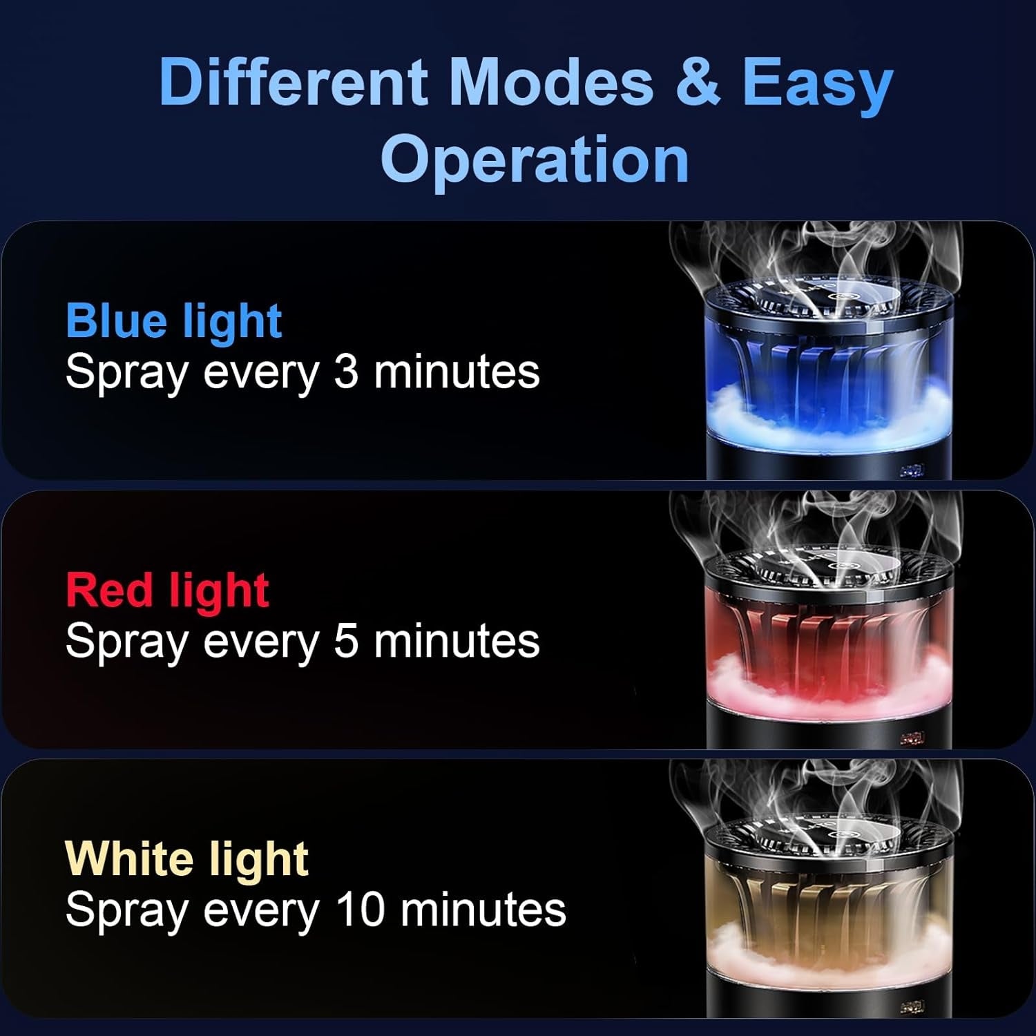 CloudScents — AI Smart Luxurious Car Aroma Diffuser Automotive Must