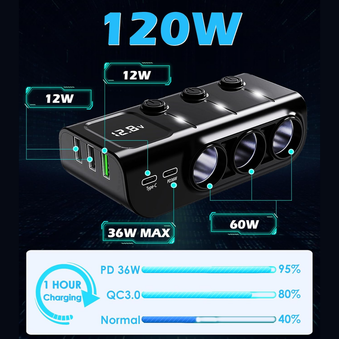 PowerPort Max™ | 5-in-1 USB Car Charger & Cigarette Lighter Splitter